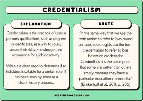 The Importance of Strong Credentials