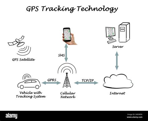 The Importance of Technology: GPS Tracking and Communication
