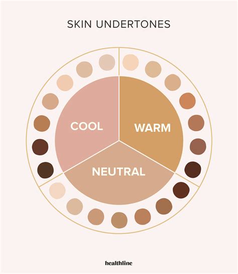The Importance of Undertones