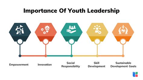 The Importance of Youth Development