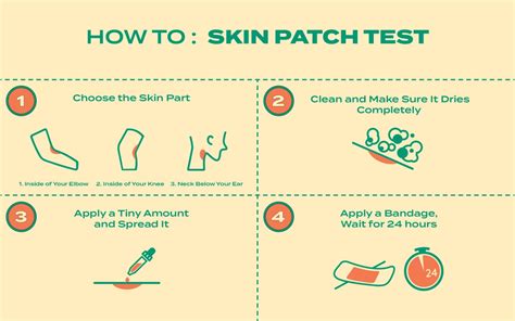 The Importance of a Test Patch