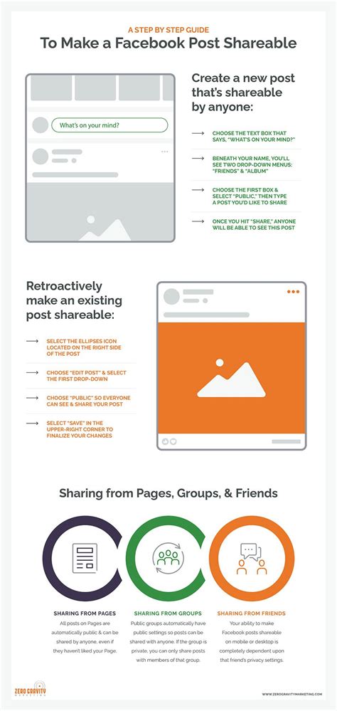 The Important Key to Make Facebook Posts Shareable