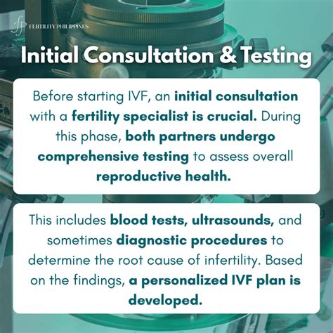 The Initial Consultation and Testing Phase