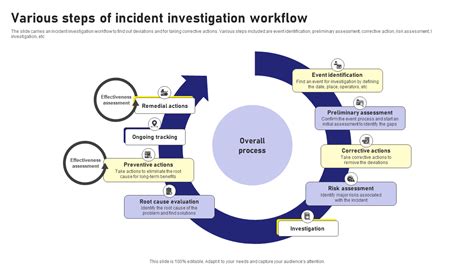 The Initial Steps Filing and Investigation