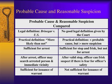 The Initial Stop: Reasonable Suspicion vs. Probable Cause