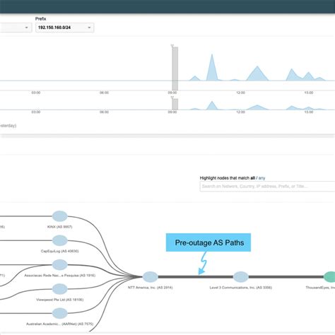 The Internet's Evolution: Centurylink Outage Accelerates Digital Progress