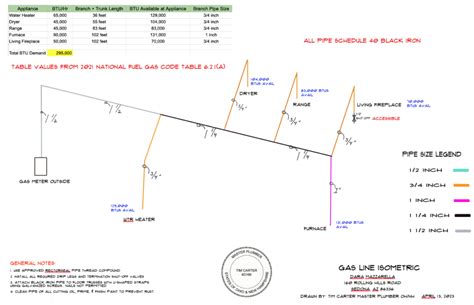 Gas Riser Diagram Interplay