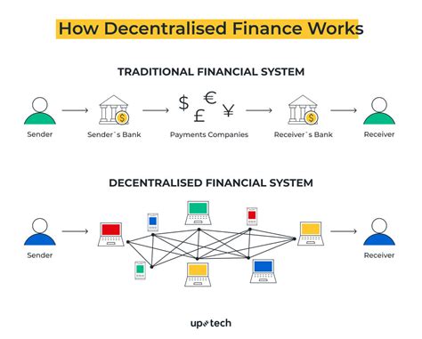 The Intersection Of Defi And Traditional Finance: Challenges And Opportunities