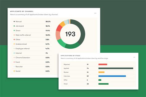 The Interview Stage: Why You Might Be Falling Short