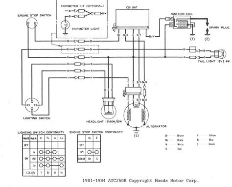 The Intricate Dance of Components Image