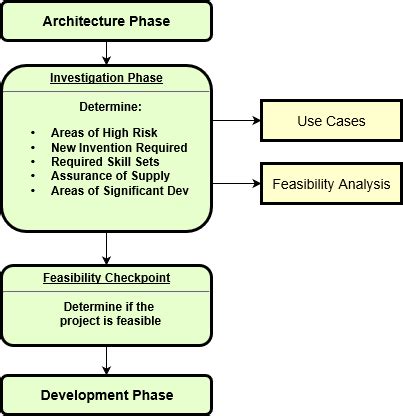 The Investigation Phase What to Expect