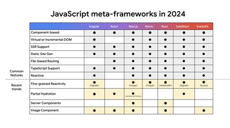 The JavaScript Framework