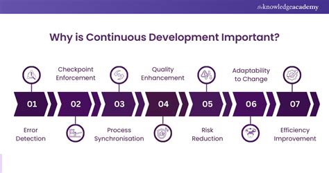 The Journey of Continuous Development