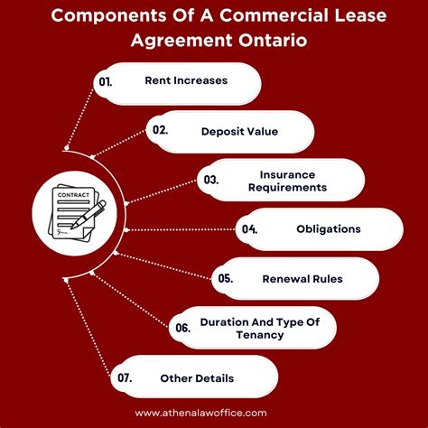 The Key Components of Your Lease Agreement