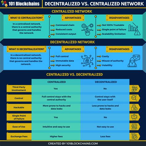 The Key Difference: Centralized vs. Decentralized