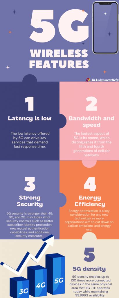 The Key Features That Define Wigtype Technology