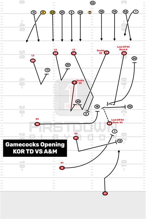 The Kickoff Return Strategy Guide: The Essential Blueprint for Success