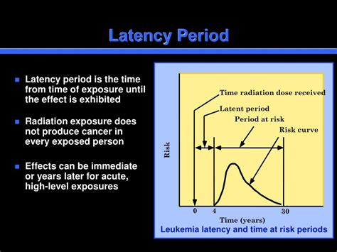 The Latency Period: A Long Wait