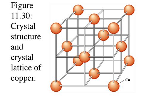 The Lattice Structure of Copper