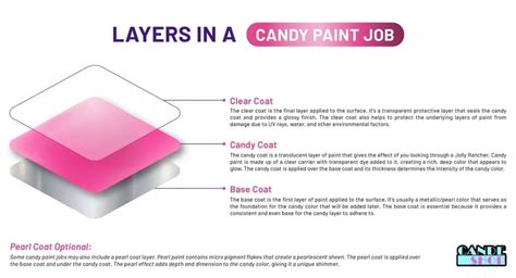 The Layers of Luster: How Candy Paint Works