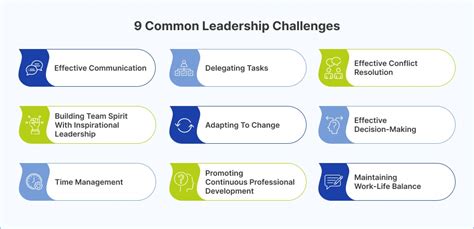 The Leadership Challenges Faced