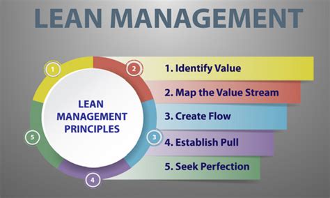 The Lean Approach: Maximizing Leads with Minimum Effort