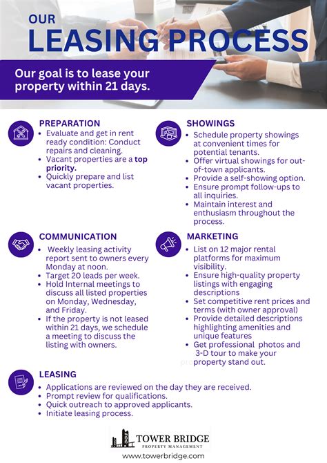 The Leasing Process: What to Expect