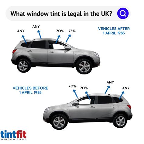 The Legal Side of Windshield Tinting