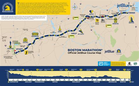 The Length Of The Boston Marathon