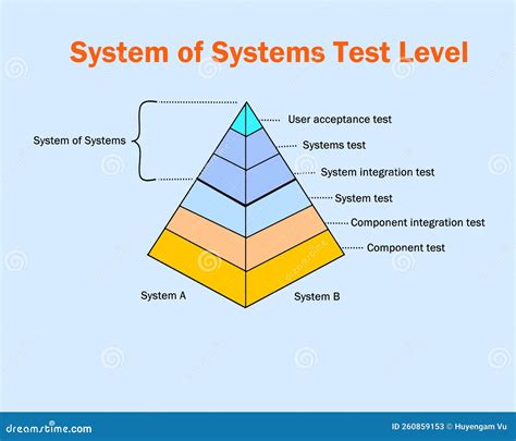 The Level System