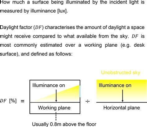 The Light Factor