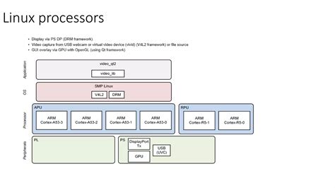 The Linux of Processors