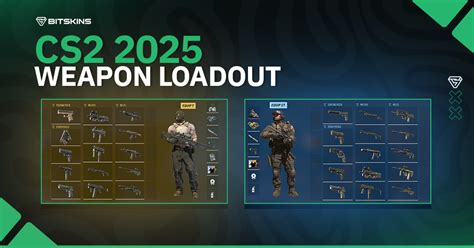 The Loadouts system