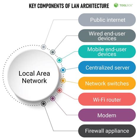 The Local Network Approach