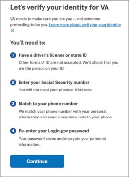 The Login and Verification Process