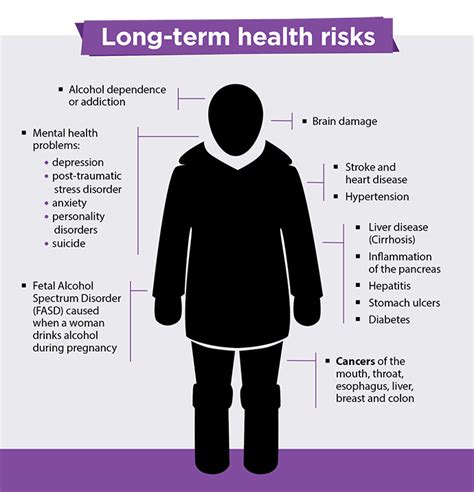 The Long-Term Health Risks