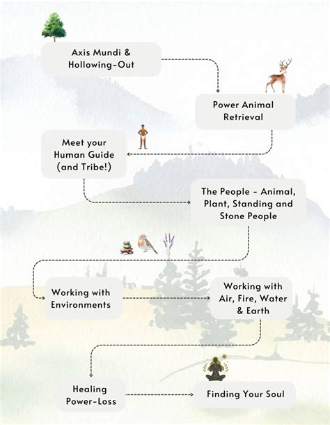 The Lower World Experience