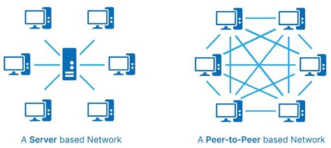 The Magic Behind the Connection: P2P and Virtual Private Networks