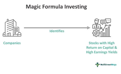 The Magic Behind the Formula How It Works