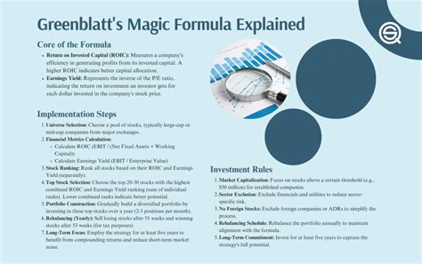 The Magic Behind the Washability Formula
