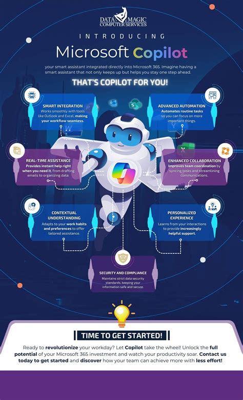 The Magic of Copilot