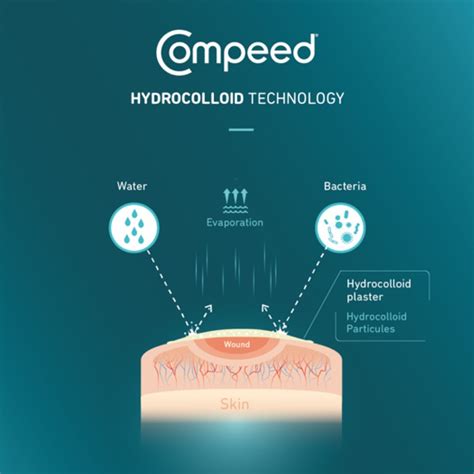 The Magic of Hydrocolloid Technology