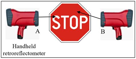 The Magic of Retroreflectivity