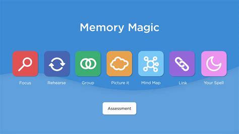 The Magic of Texture Memory