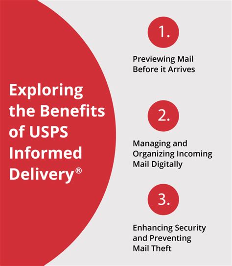 The Mail Revolution How USPS Informed Delivery Is Changing the Game