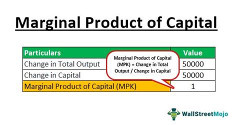 Unlocking Profit: Understanding Marginal Revenue Product of Capital