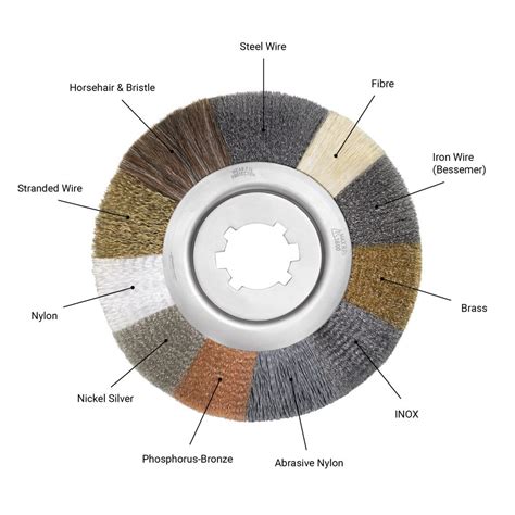 The Material Matters: Bristle Types