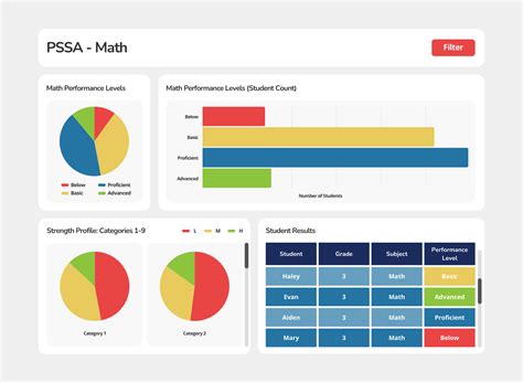 The Math Dashboard: A Snapshot of Your Math Performance