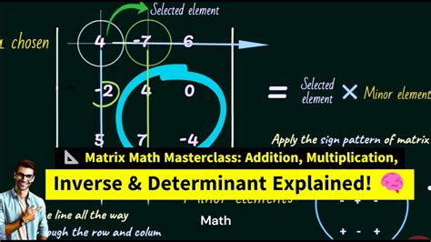 The Math Matrix Masterclass Unleashing Your Inner Coolmathgames Guru