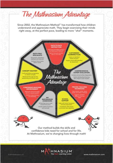 The Mathnasium Advantage: Math Mastery within Reach
